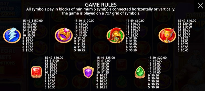 Fortune of Olympus — paytable and symbol values