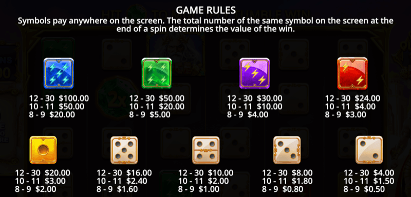 Gates of Olympus 1000 Dice — paytable and symbol values