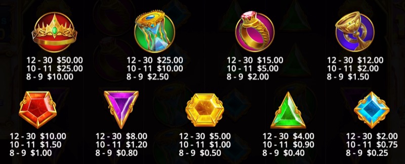 Gates of Olympus 1000 — paytable and symbol values