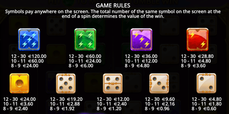 Gates of Olympus Dice — paytable and symbol values
