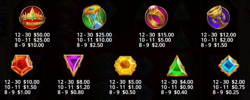 Gates of Olympus Super Scatter — paytable and symbol values