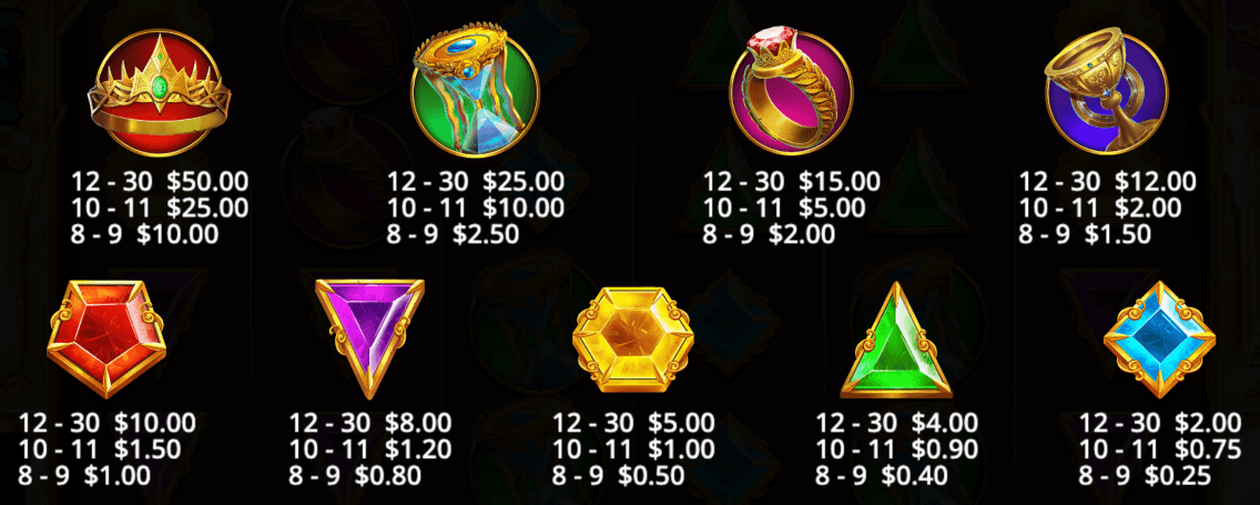 Gates of Olympus — paytable and symbol values