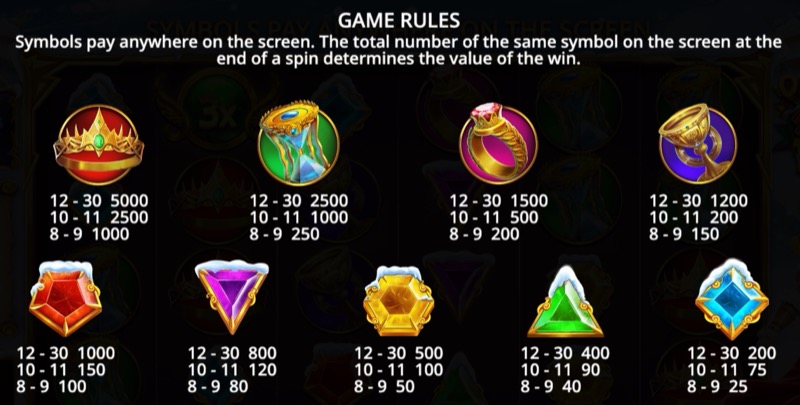 Gates of Olympus Xmas 1000 — paytable and symbol values